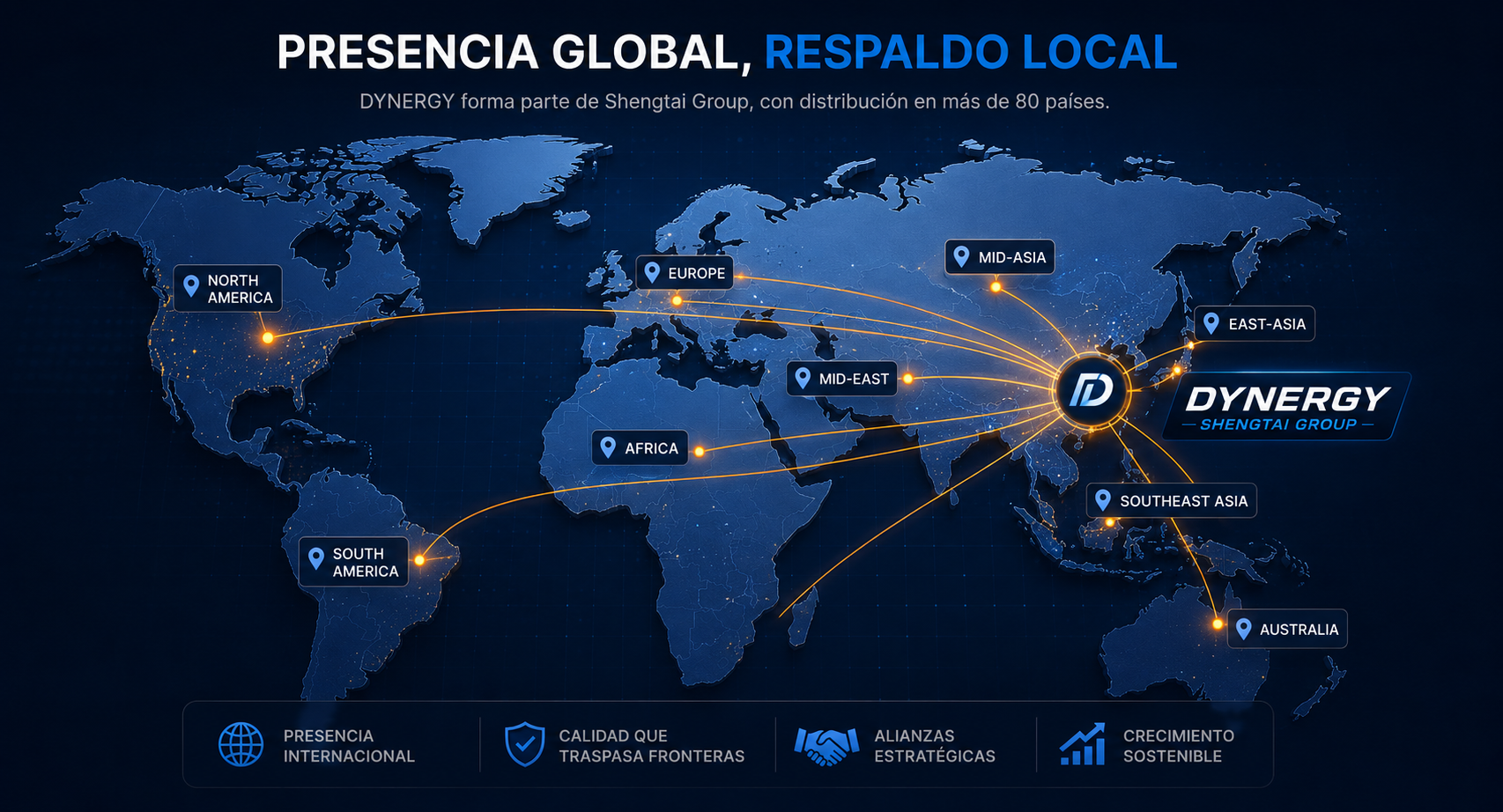 Cobertura global Shengtai Group